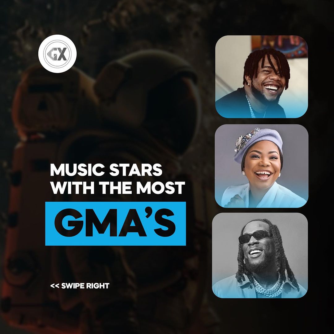 Music Stars With The Most GMA's